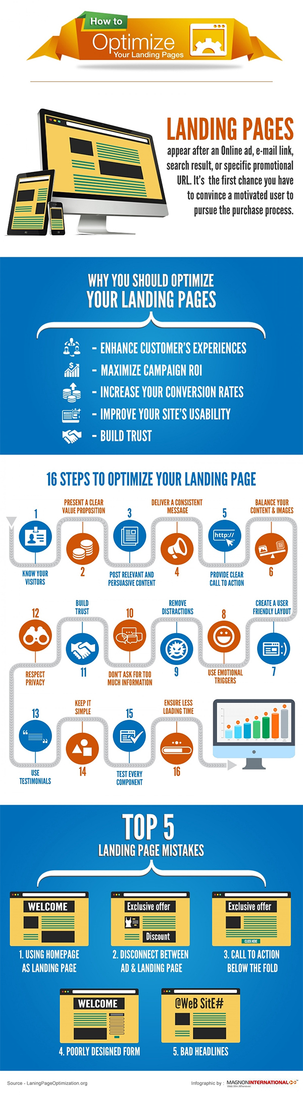 16-landing-page-tips-to-improve-the-conversion-rate-of-your-website1